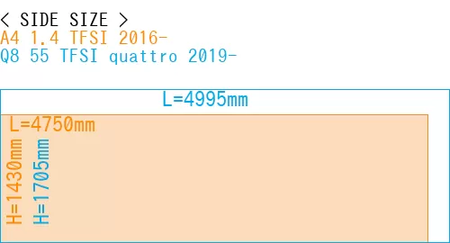 #A4 1.4 TFSI 2016- + Q8 55 TFSI quattro 2019-